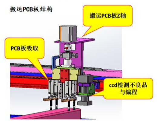 PCB handling structure